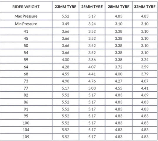 Vanquish RC6 performance - roues routes HED