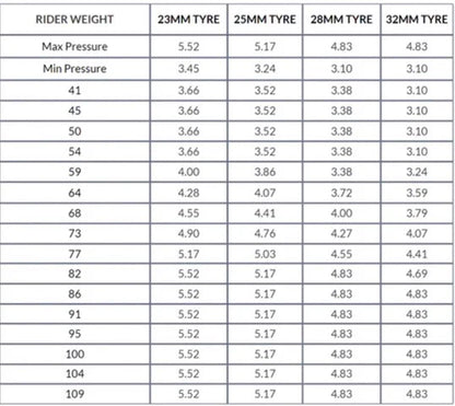 Vanquish V84 PRO - Roues route freinage disque HED